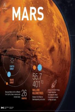 Mars: Pioneering the Planet(2003) Movies
